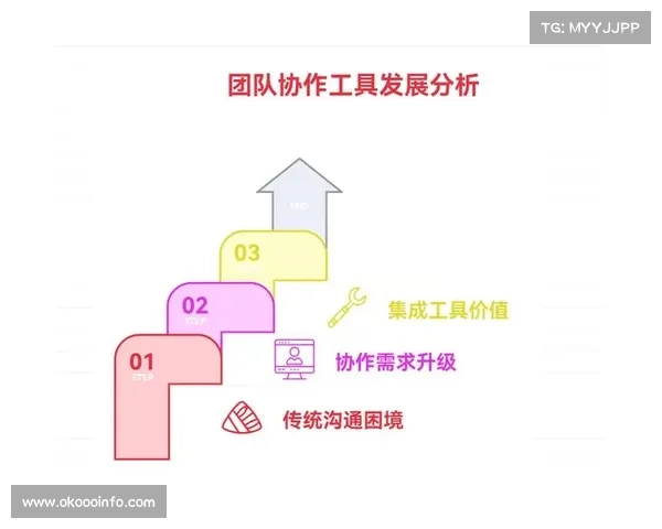 远程协作工具提升团队效率